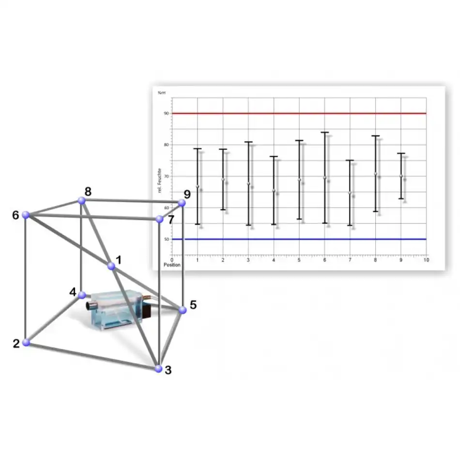 ALMEMO® measuring system for calibrating climatic chambers - Image 2