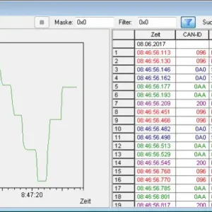 CAN trace: combined measured value recording and CAN data recording