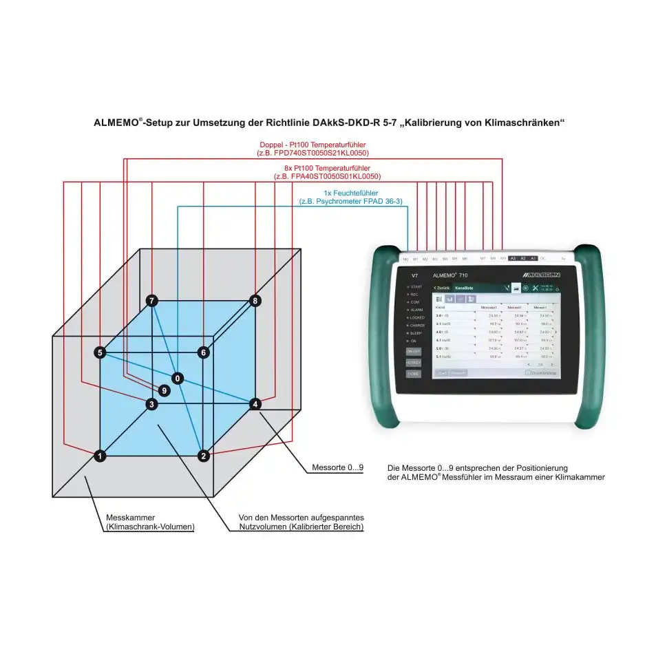 ALMEMO® measuring system for calibrating climatic chambers - Image 3